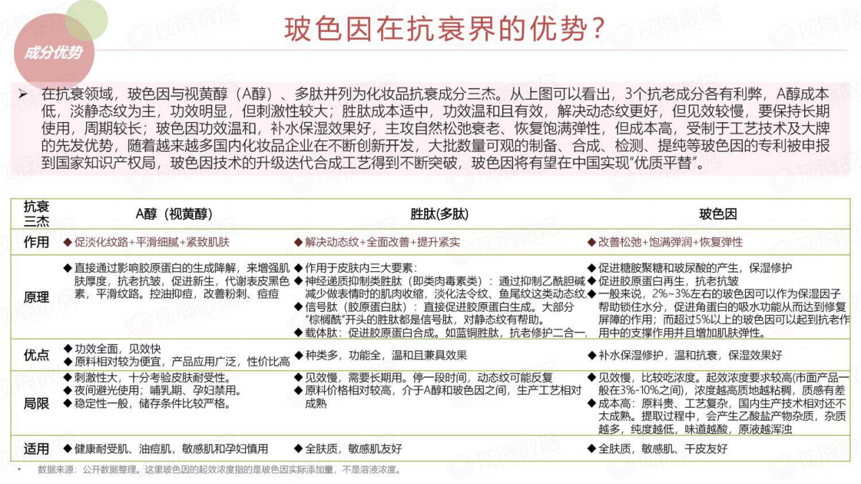 灰豚数据：热门护肤成分-玻色因成分市场潜力解析.pdf_第9页