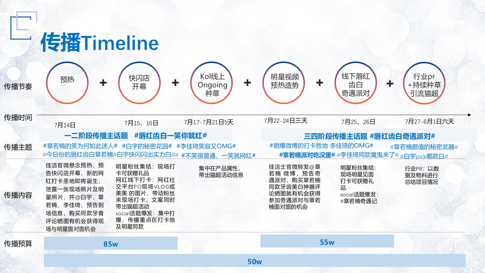 佳洁士crest jas 媒体传播方案.pptx_第6页