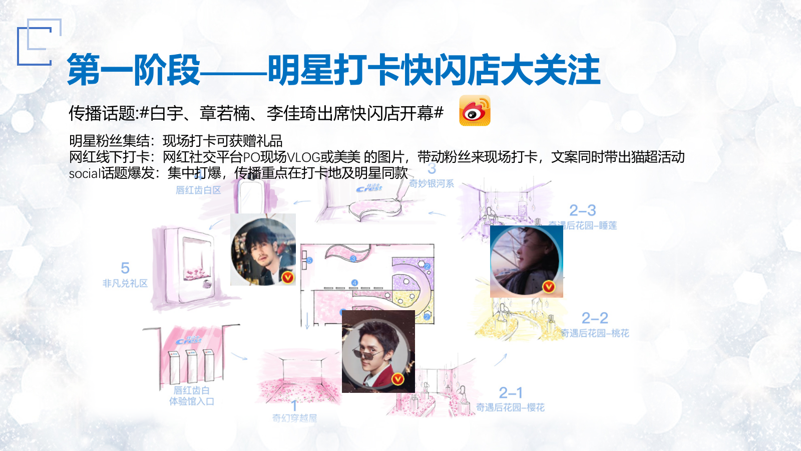 佳洁士crest jas 媒体传播方案.pptx_第7页