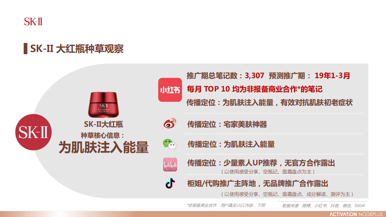 娇韵诗弹簧霜社交平台传播方案.pdf_第9页