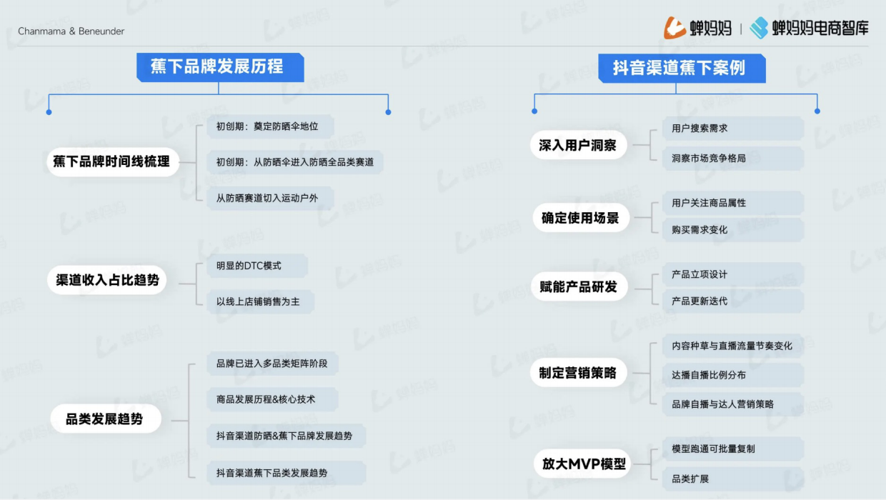 蕉下品牌拆解，防晒品类拓展之路.pdf_第3页