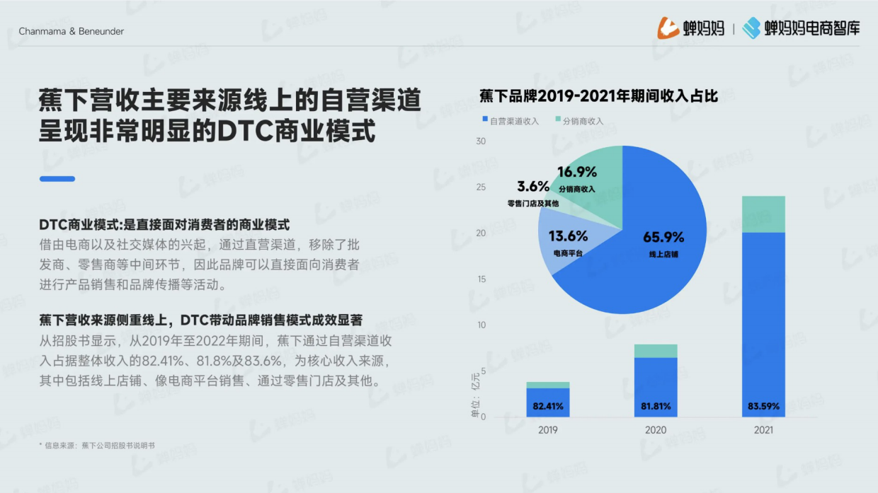 蕉下品牌拆解，防晒品类拓展之路.pdf_第6页