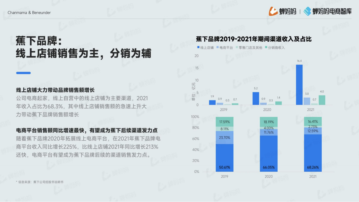 蕉下品牌拆解，防晒品类拓展之路.pdf_第7页