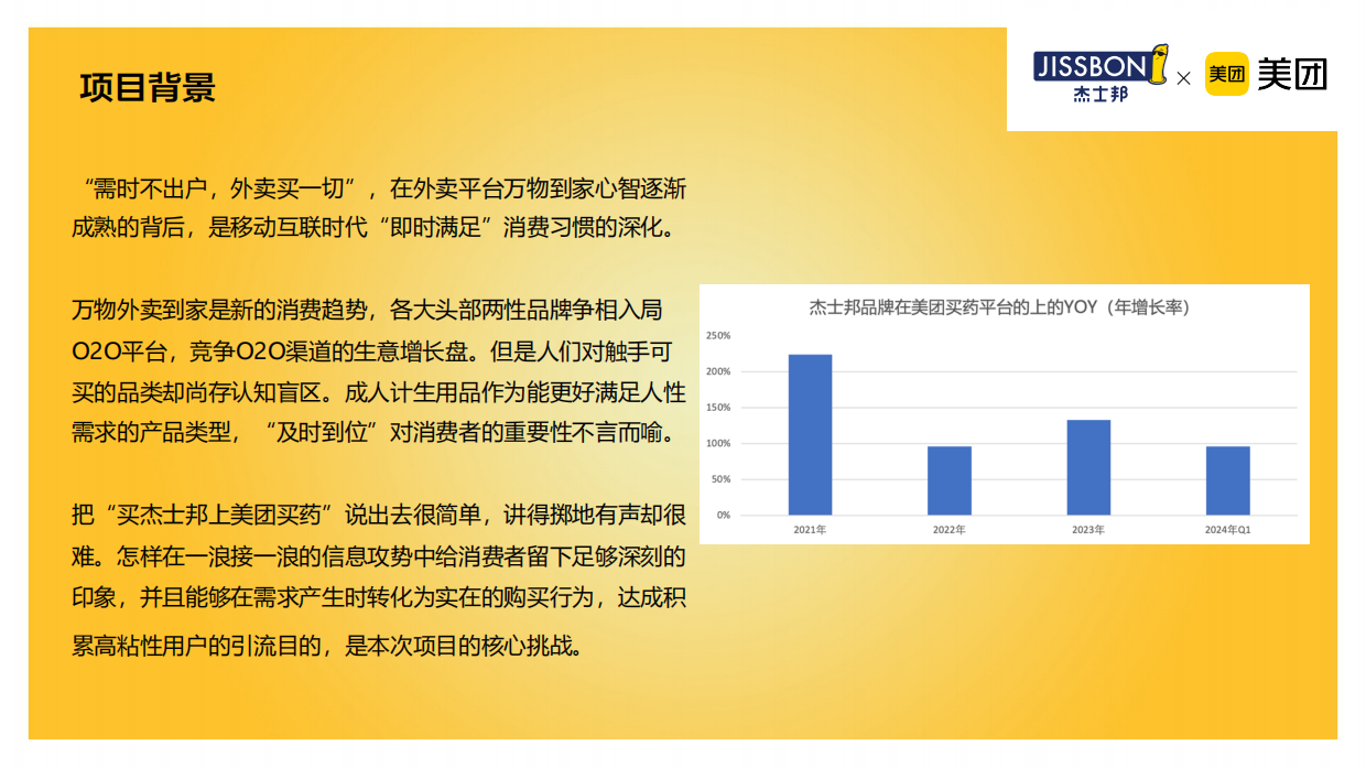 杰士邦&美团全域整合营销免费.pdf_第2页