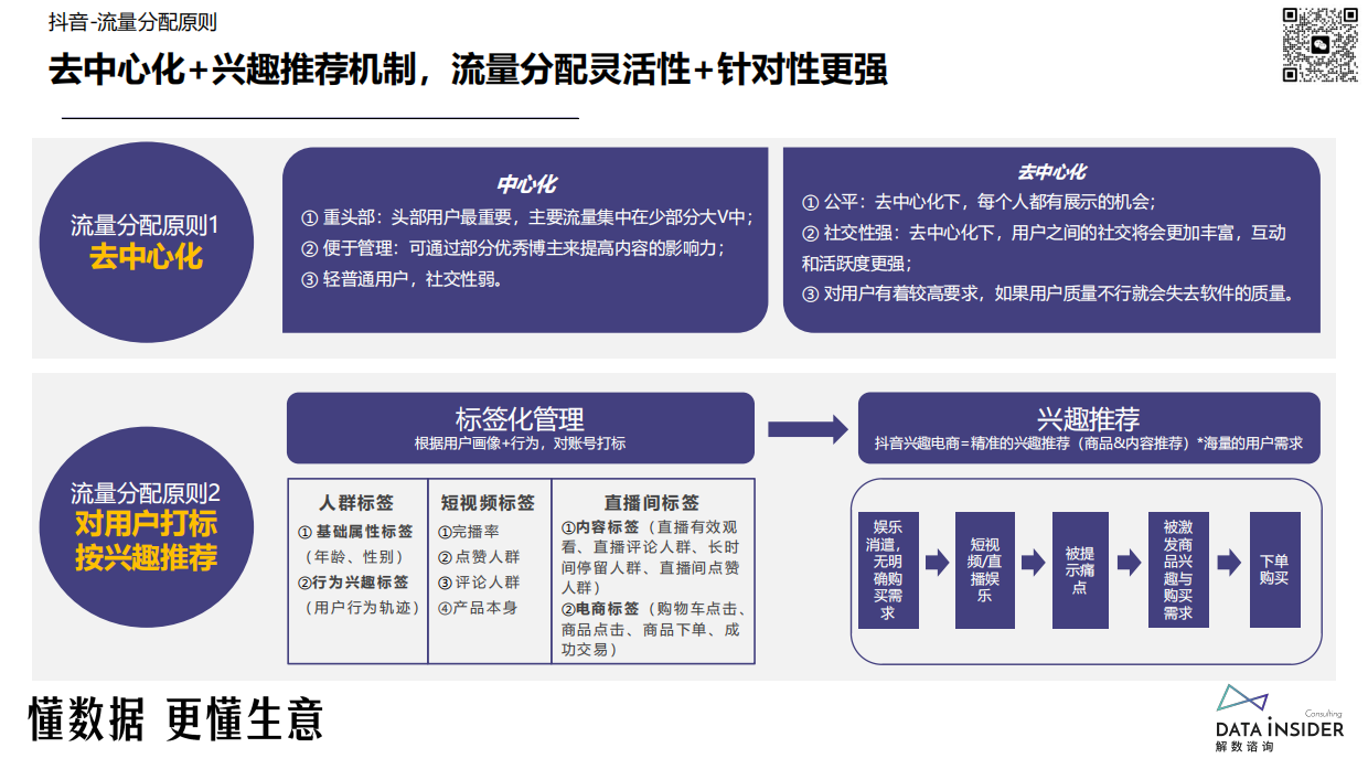 解数咨询：2024美妆品牌抖音最新打法-谷雨、HBN、娇润泉、卡姿兰、方里.pdf_第10页