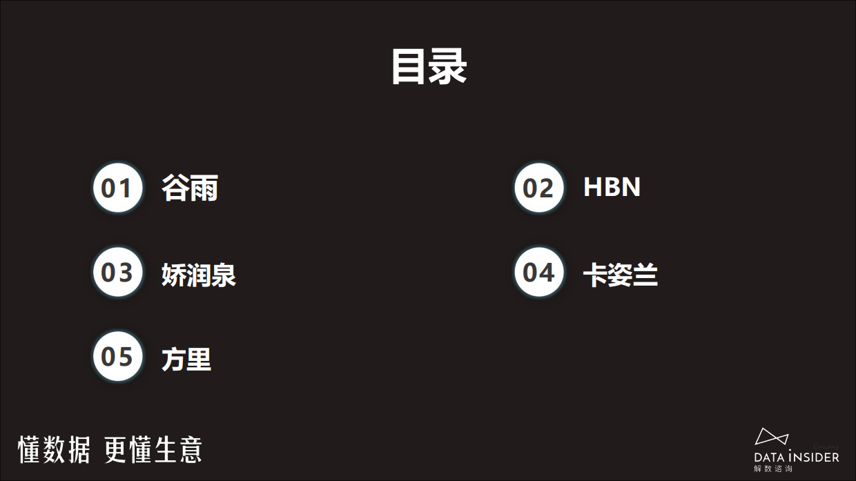 解数咨询：2024美妆品牌抖音最新打法-谷雨、HBN、娇润泉、卡姿兰、方里.pdf_第3页