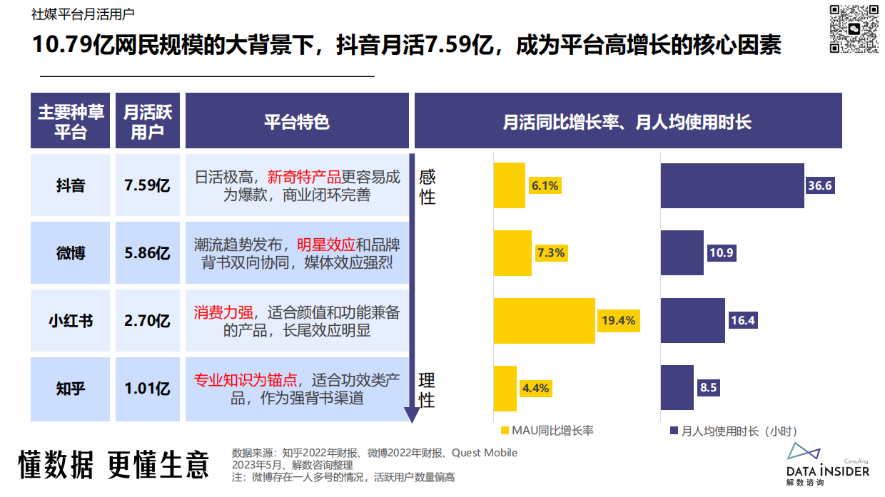 解数咨询：2024美妆品牌抖音最新打法-谷雨、HBN、娇润泉、卡姿兰、方里.pdf_第6页