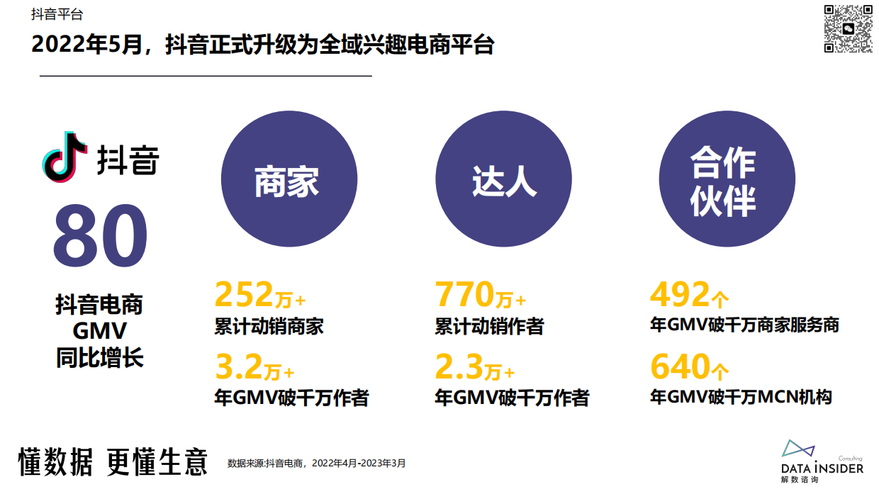 解数咨询：2024美妆品牌抖音最新打法-谷雨、HBN、娇润泉、卡姿兰、方里.pdf_第7页