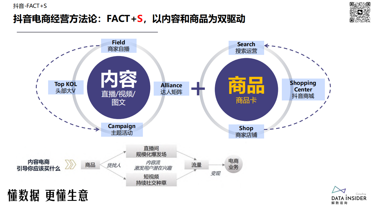 解数咨询：2024美妆品牌抖音最新打法-谷雨、HBN、娇润泉、卡姿兰、方里.pdf_第8页