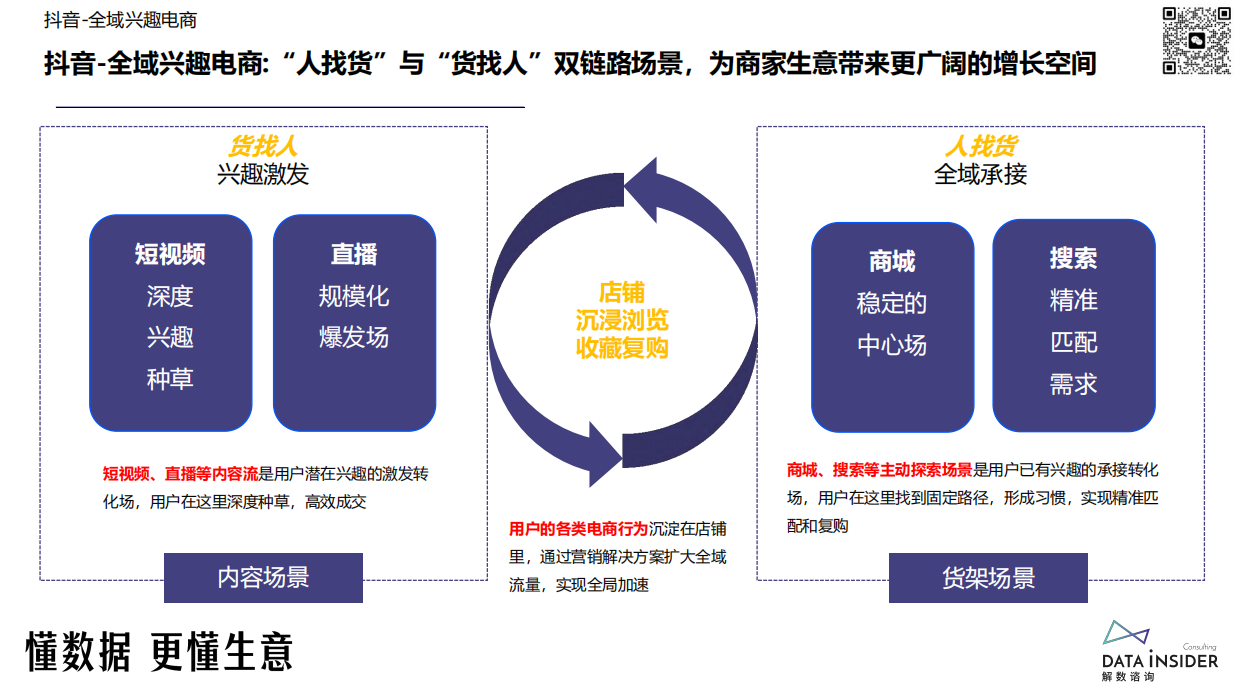 解数咨询：2024美妆品牌抖音最新打法-谷雨、HBN、娇润泉、卡姿兰、方里.pdf_第9页
