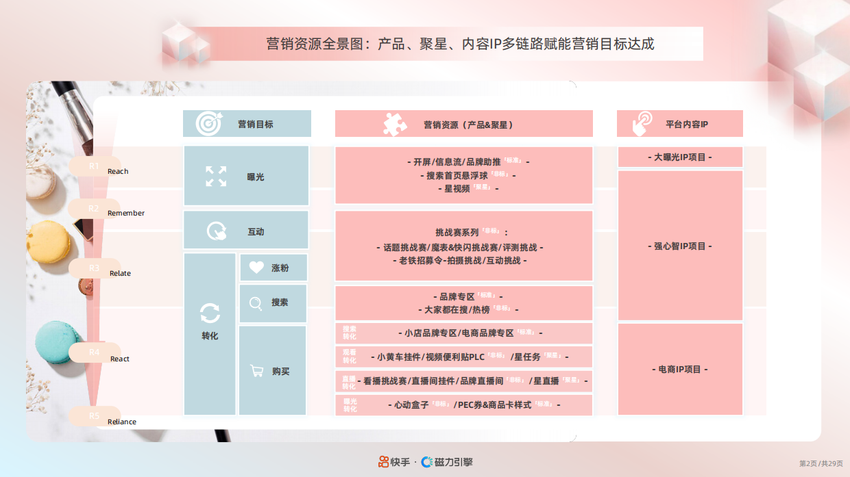 快手：2024快手美妆行业品牌广告营销资源手册.pdf_第3页