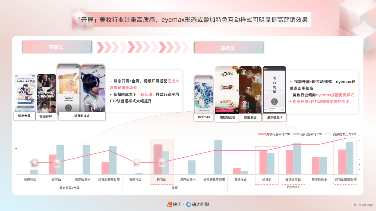快手：2024快手美妆行业品牌广告营销资源手册.pdf_第4页