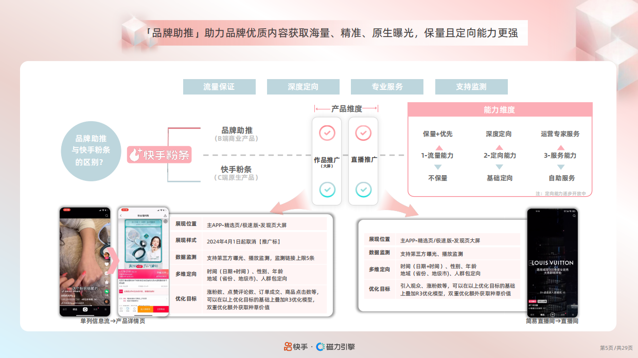 快手：2024快手美妆行业品牌广告营销资源手册.pdf_第6页