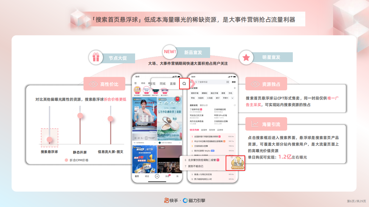 快手：2024快手美妆行业品牌广告营销资源手册.pdf_第7页