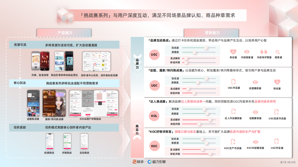 快手：2024快手美妆行业品牌广告营销资源手册.pdf_第8页