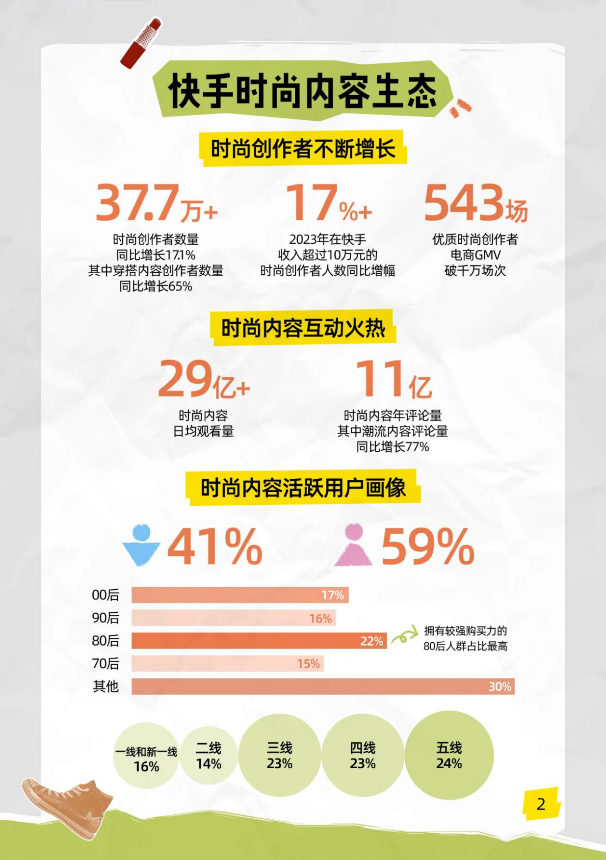 快手大数据研究院：2023快手时尚美妆数据报告.pdf_第5页