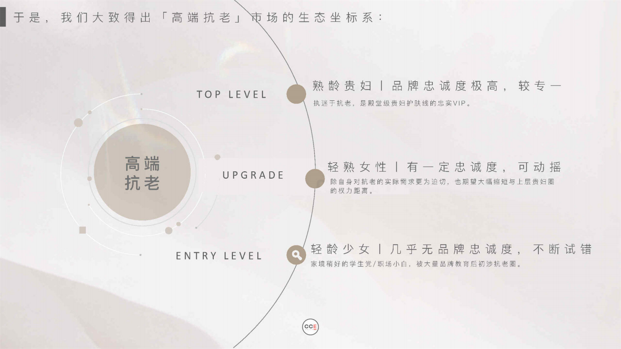 兰蔻全新菁纯臻颜系列社会化营销方案.pdf_第6页