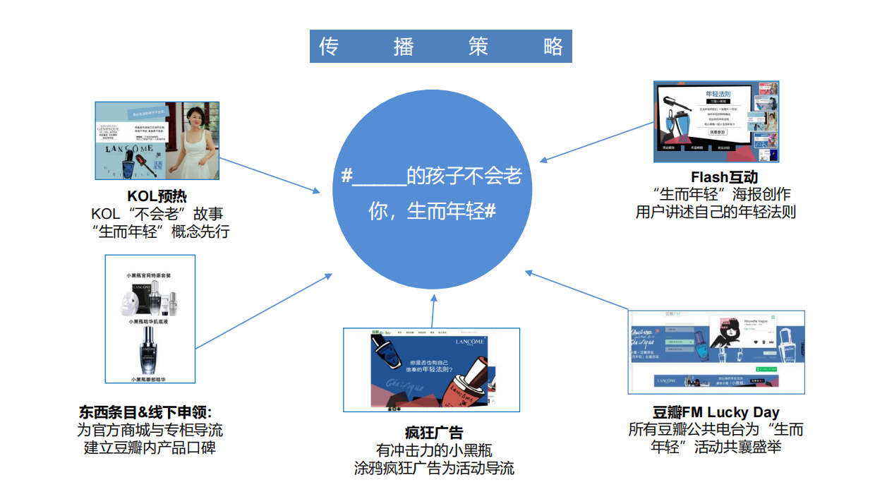 兰蔻小黑瓶-生而年轻活动策划.pdf_第5页