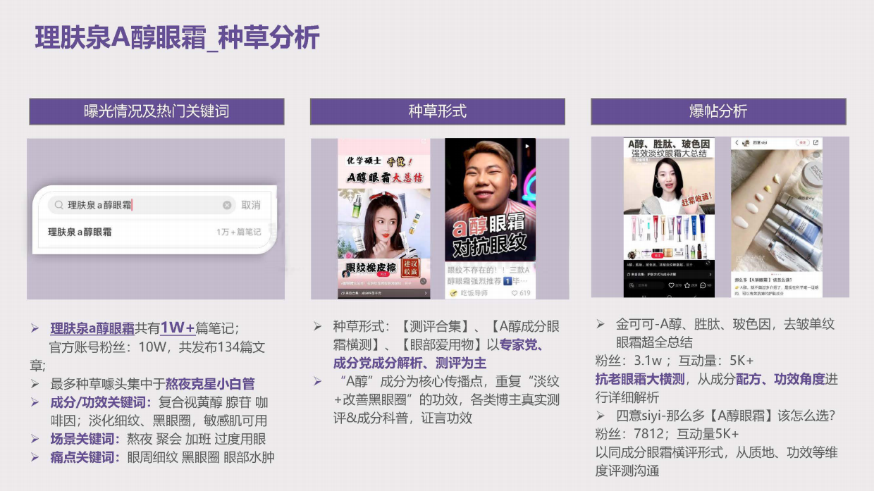 兰芝致美护肤品牌视黄醇眼霜种草投放方案.pdf_第10页
