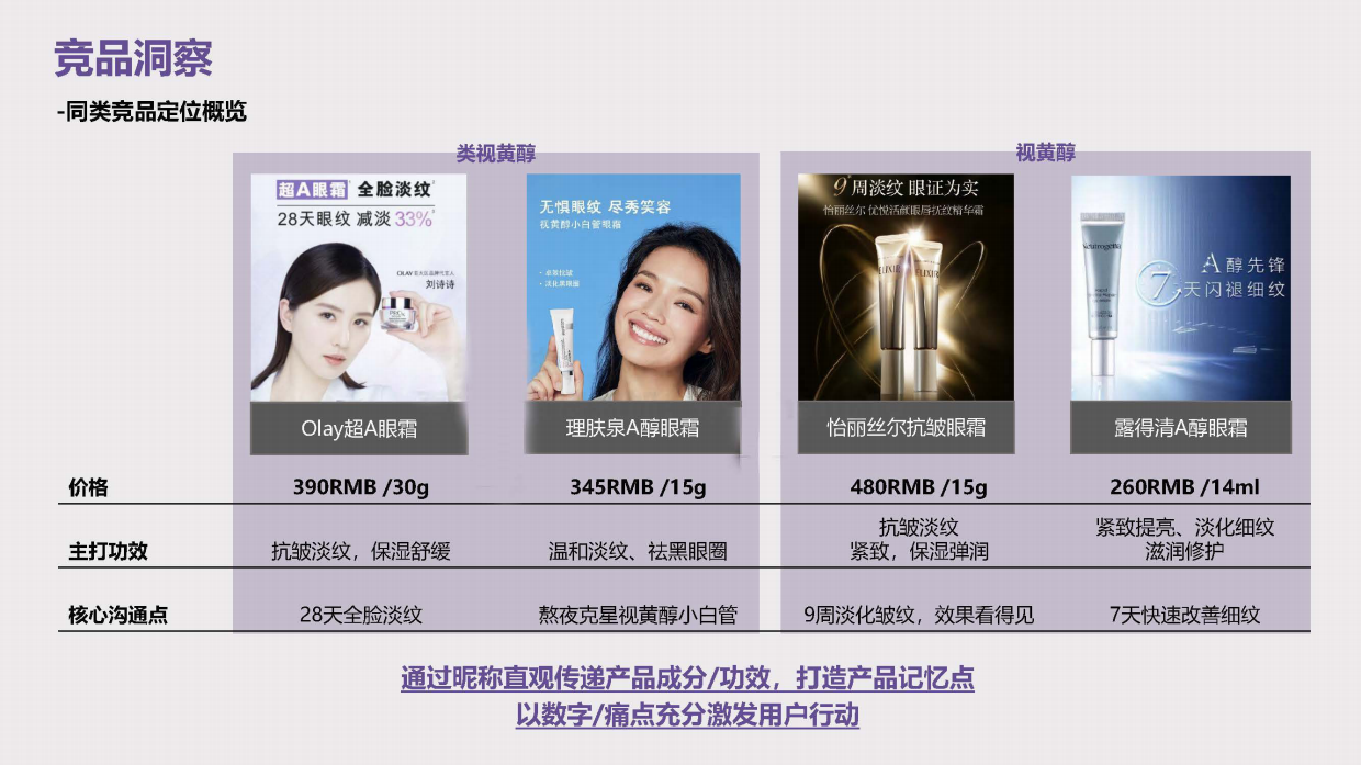 兰芝致美护肤品牌视黄醇眼霜种草投放方案.pdf_第4页