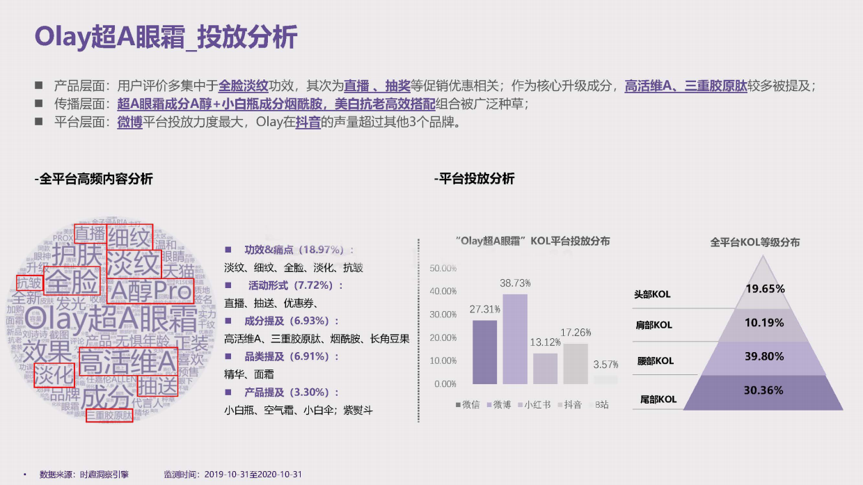 兰芝致美护肤品牌视黄醇眼霜种草投放方案.pdf_第6页