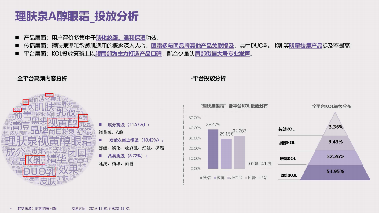 兰芝致美护肤品牌视黄醇眼霜种草投放方案.pdf_第9页