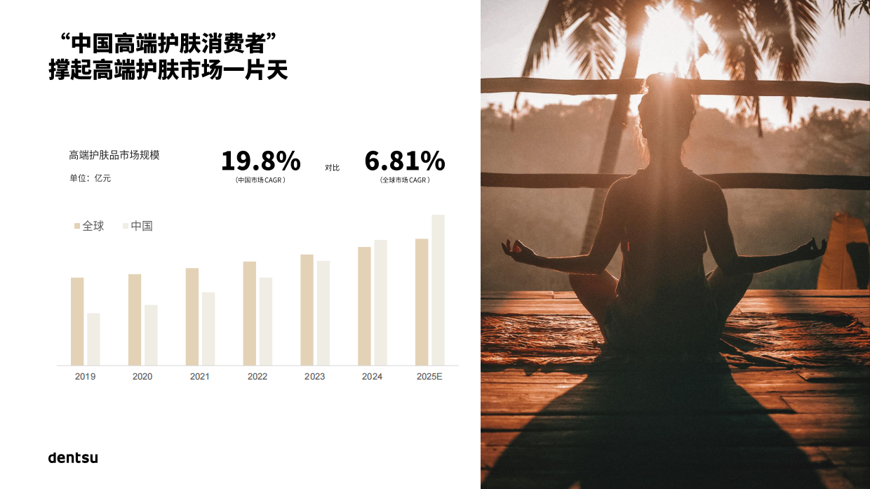 量化心智影响 解锁文化赛道-2025年中国高端护肤市场报告.pdf_第3页