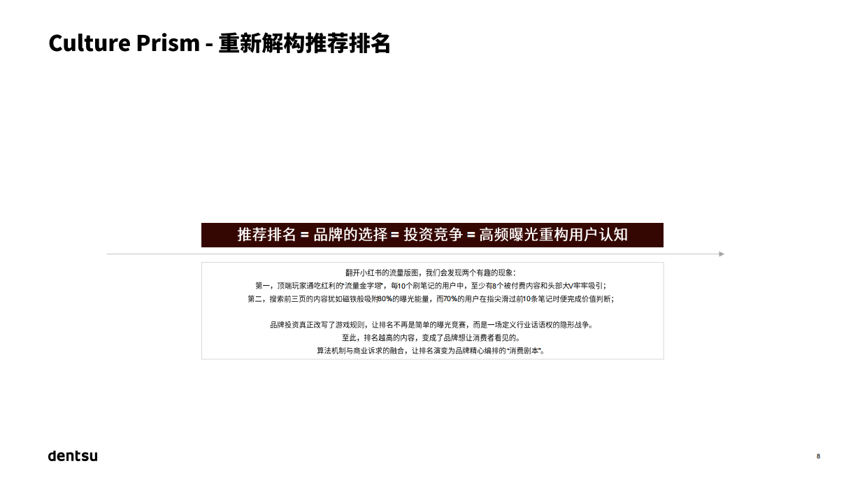 量化心智影响 解锁文化赛道-2025年中国高端护肤市场报告.pdf_第8页
