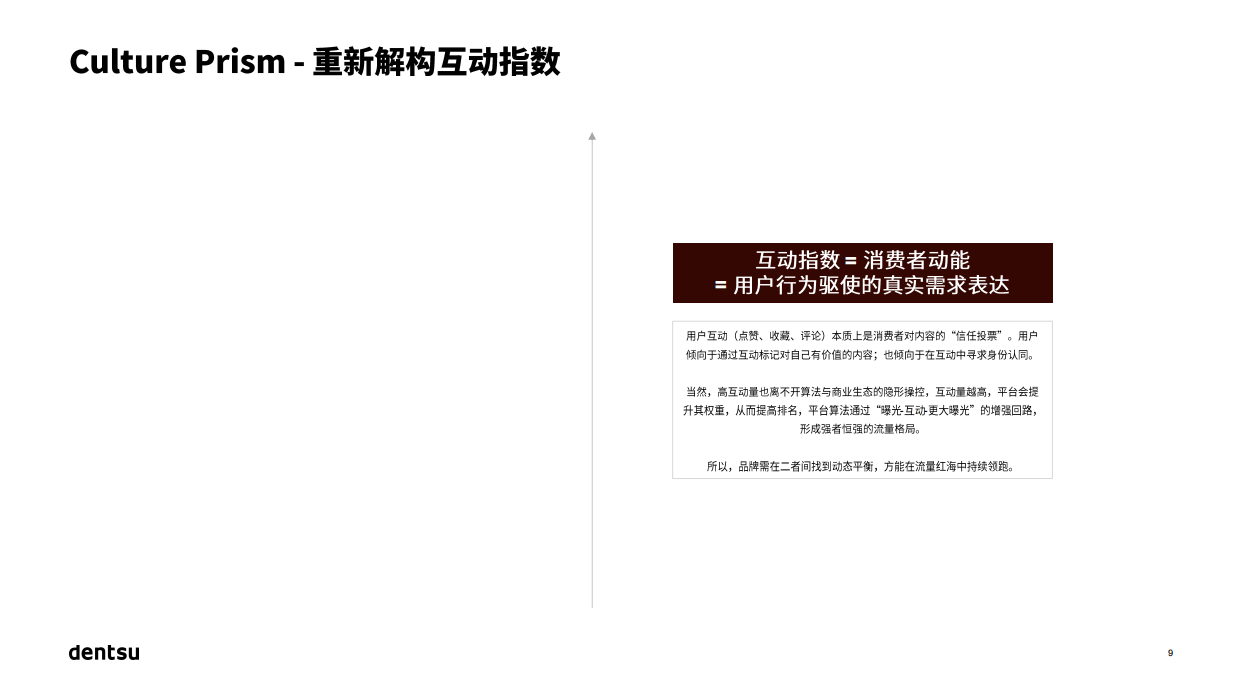 量化心智影响 解锁文化赛道-2025年中国高端护肤市场报告.pdf_第9页