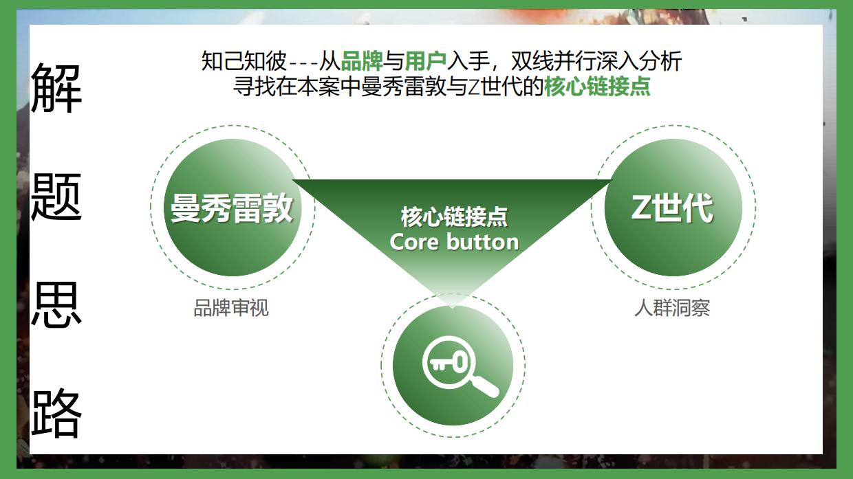 曼秀雷敦男士年度营销策划方案.pdf_第5页