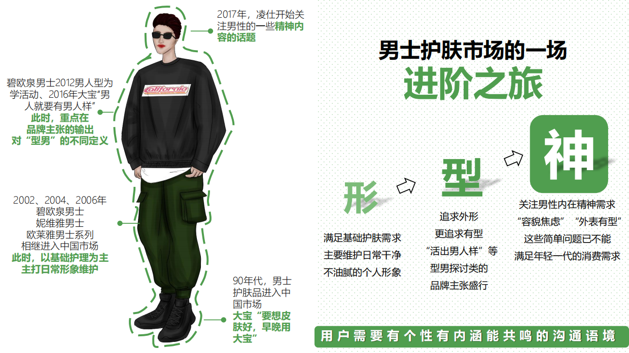 曼秀雷敦男士年度营销策划方案.pdf_第7页