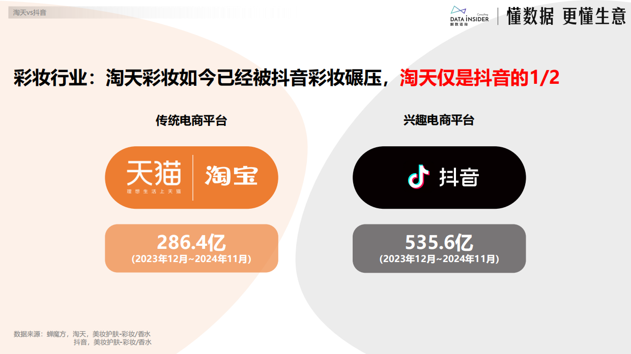 毛戈平明星彩妆品牌电商数据深度拆解方案.pdf_第4页