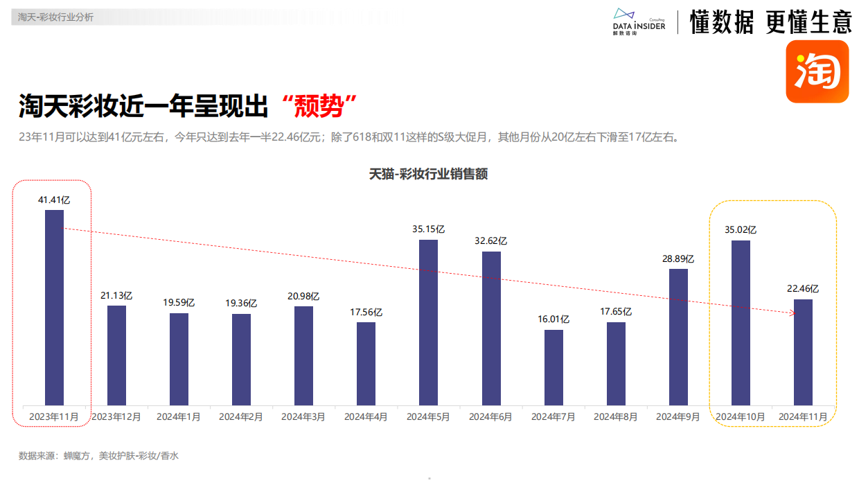 毛戈平明星彩妆品牌电商数据深度拆解方案.pdf_第5页