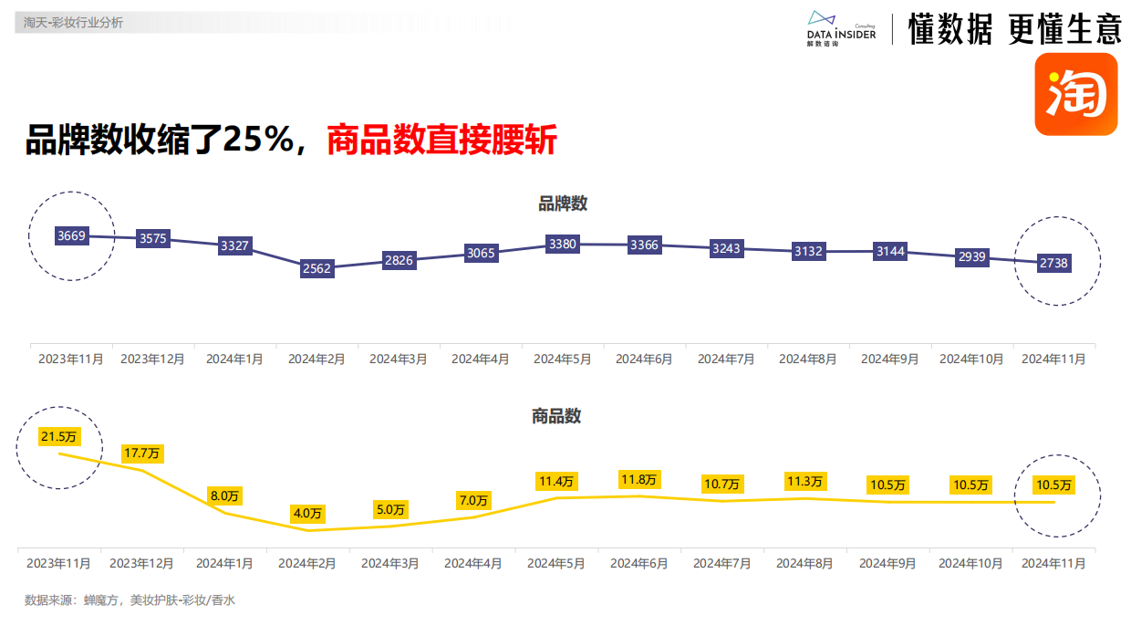 毛戈平明星彩妆品牌电商数据深度拆解方案.pdf_第6页