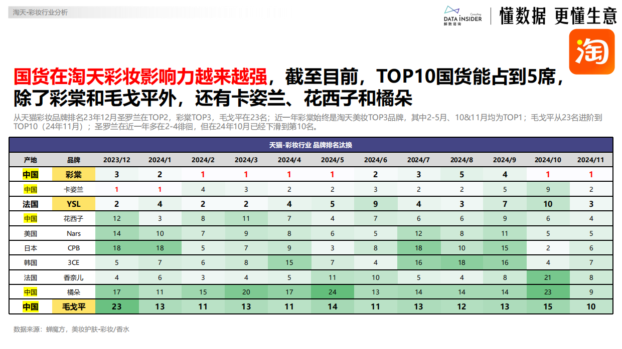毛戈平明星彩妆品牌电商数据深度拆解方案.pdf_第8页