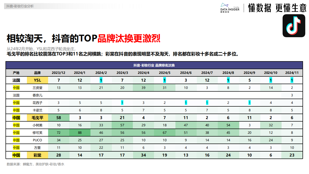 毛戈平明星彩妆品牌电商数据深度拆解方案.pdf_第9页