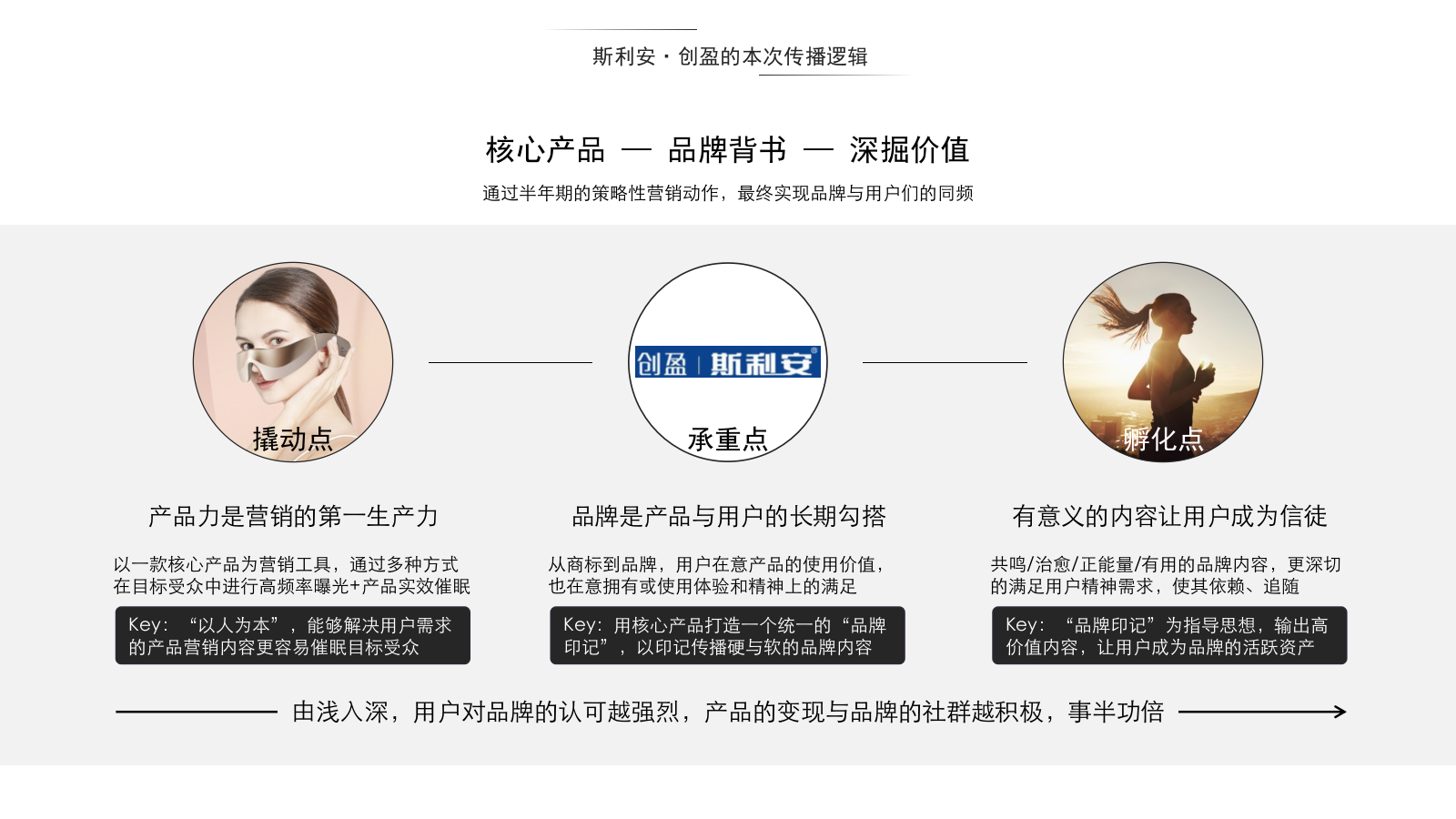 美容仪品牌社会化营销《懒出天分》策略规划案.pptx_第2页