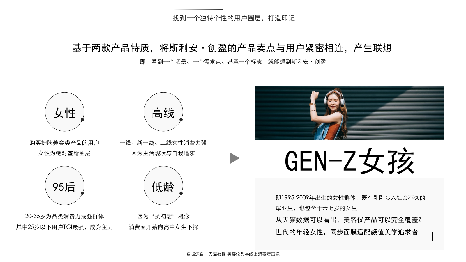 美容仪品牌社会化营销《懒出天分》策略规划案.pptx_第6页