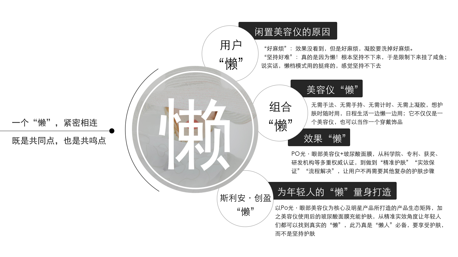 美容仪品牌社会化营销《懒出天分》策略规划案.pptx_第9页