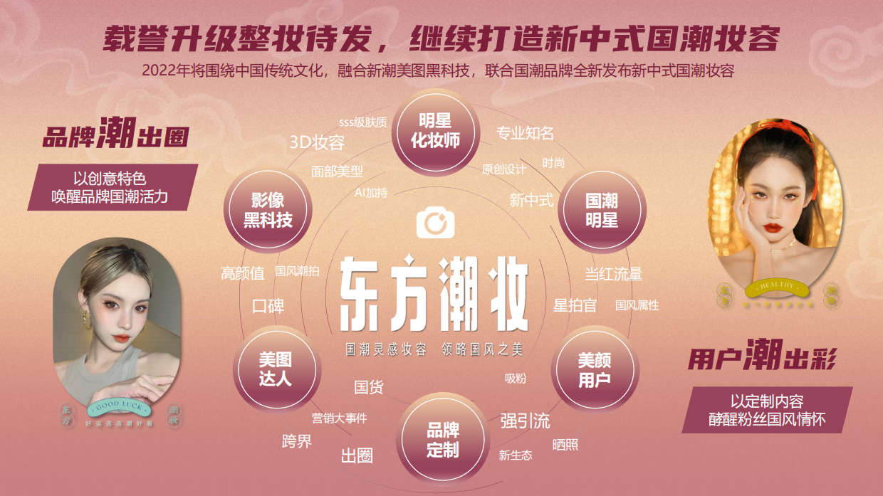 美颜相机【东方潮妆】招商通案.pdf_第6页