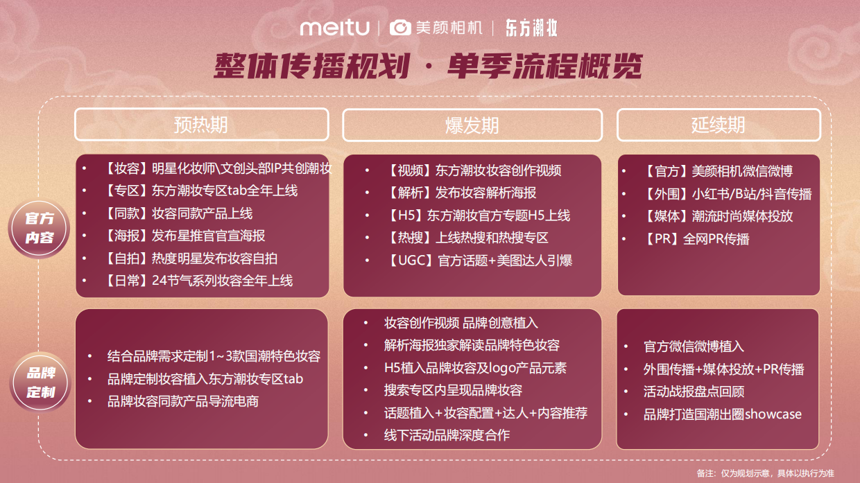 美颜相机【东方潮妆】招商通案.pdf_第9页