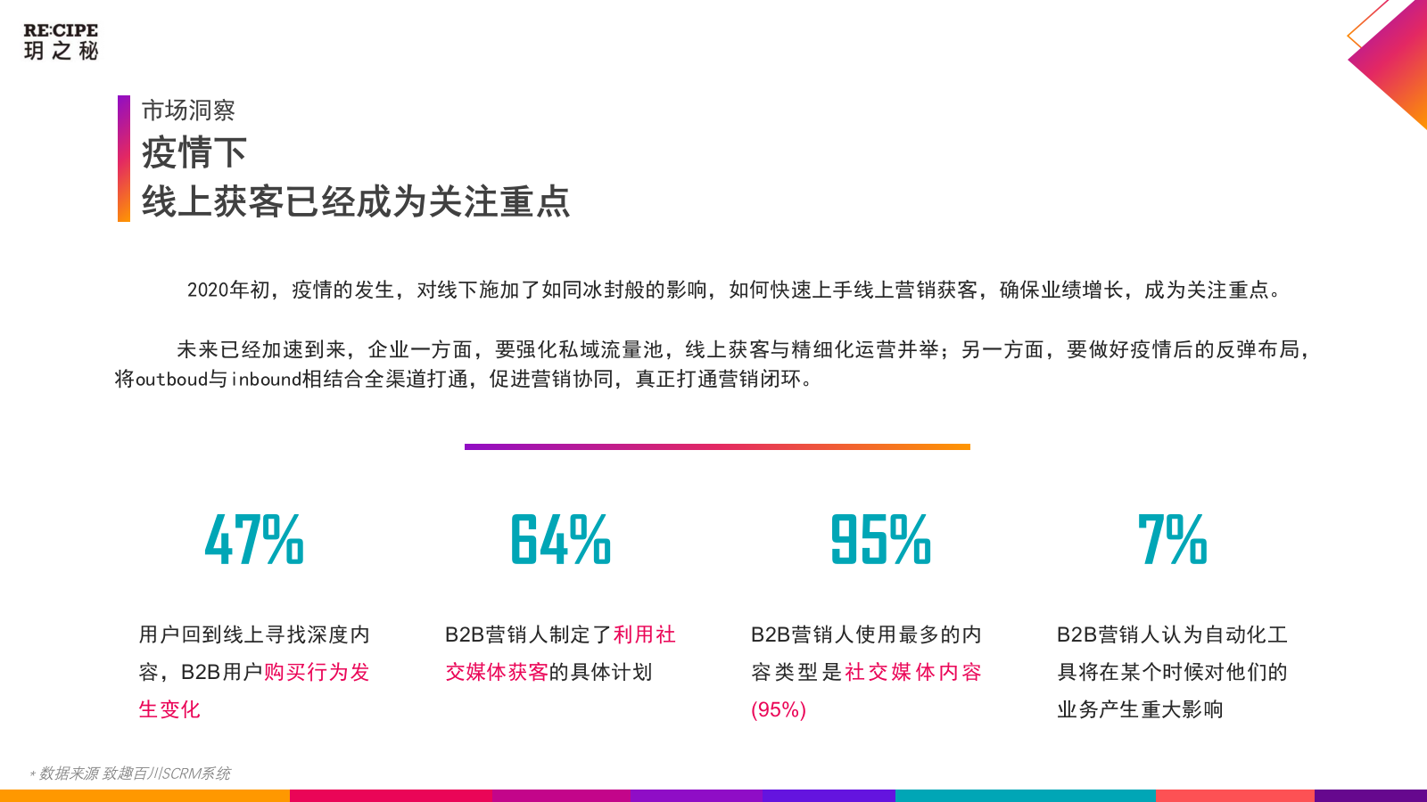 美妆品牌玥之秘网络整合营销方案.pptx_第6页