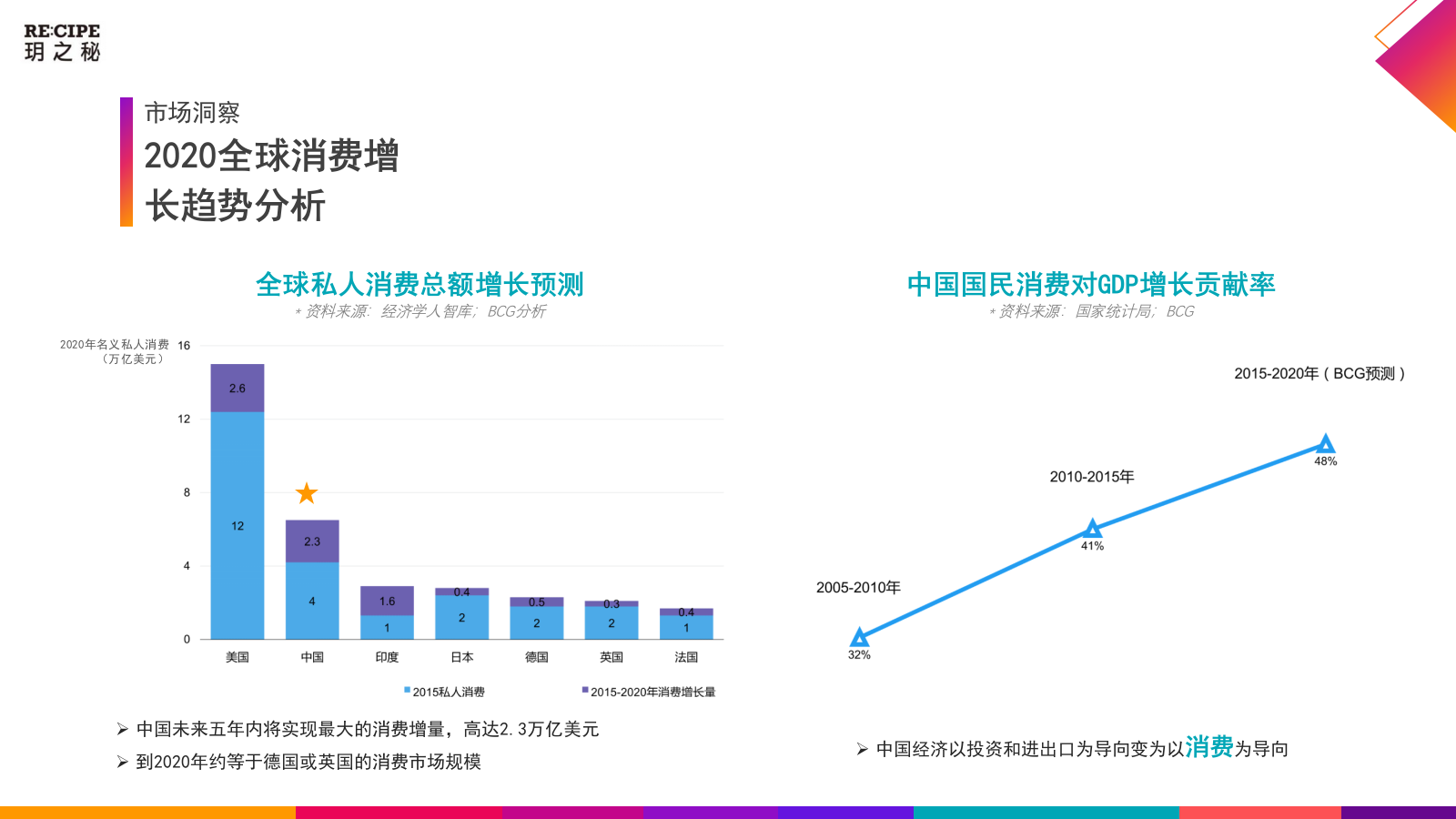 美妆品牌玥之秘网络整合营销方案.pptx_第7页