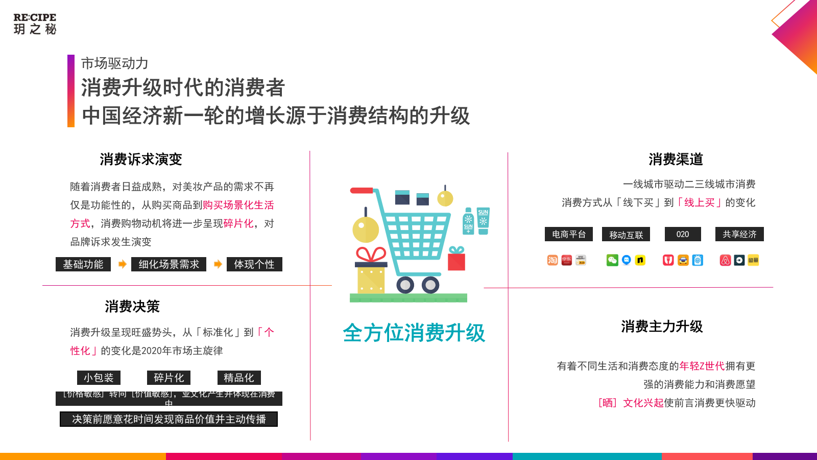 美妆品牌玥之秘网络整合营销方案.pptx_第8页