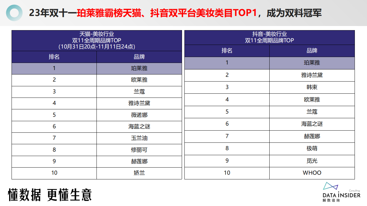 美妆行业：美妆王者，珀莱雅，从大单品到多品牌运维，如何实现跨越式增长？.pdf_第10页