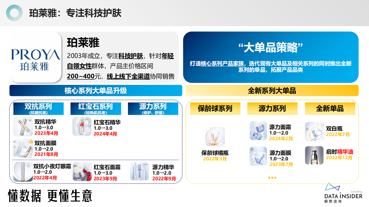 美妆行业：美妆王者，珀莱雅，从大单品到多品牌运维，如何实现跨越式增长？.pdf_第2页