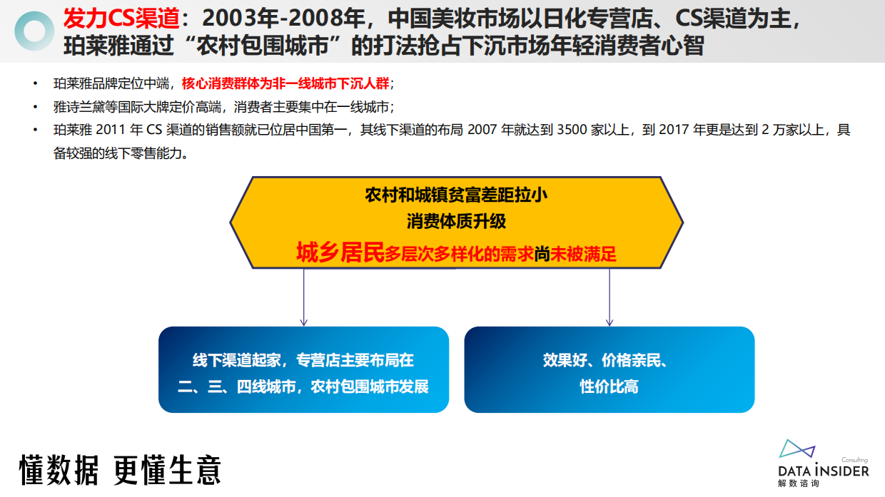 美妆行业：美妆王者，珀莱雅，从大单品到多品牌运维，如何实现跨越式增长？.pdf_第6页