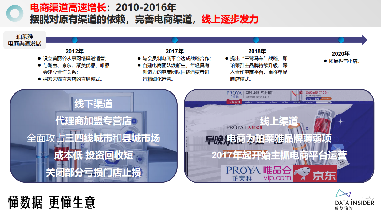 美妆行业：美妆王者，珀莱雅，从大单品到多品牌运维，如何实现跨越式增长？.pdf_第7页