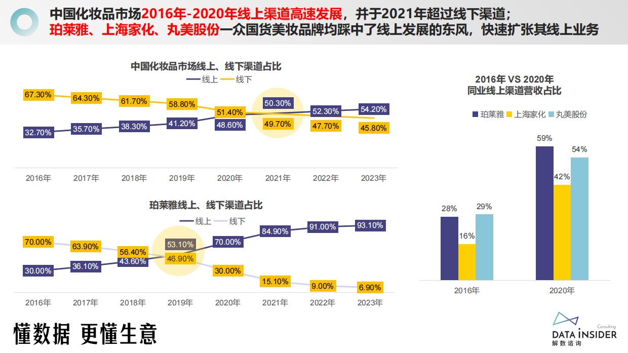 美妆行业：美妆王者，珀莱雅，从大单品到多品牌运维，如何实现跨越式增长？.pdf_第9页