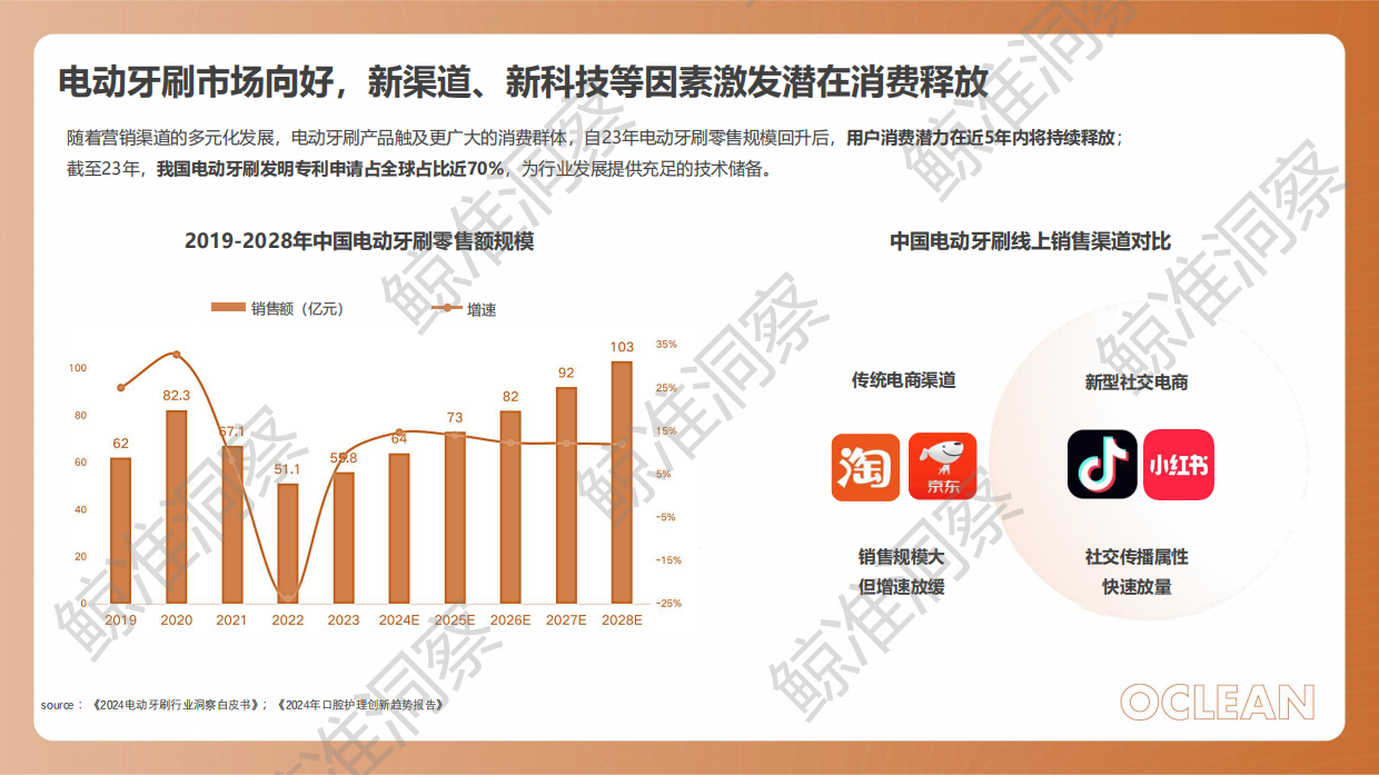 欧可林 Xpro20小红书策略Demo(V1）.pdf_第4页